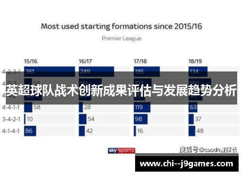 英超球队战术创新成果评估与发展趋势分析