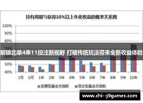 解锁北单4串11投注新视野 打破传统玩法带来全新收益体验